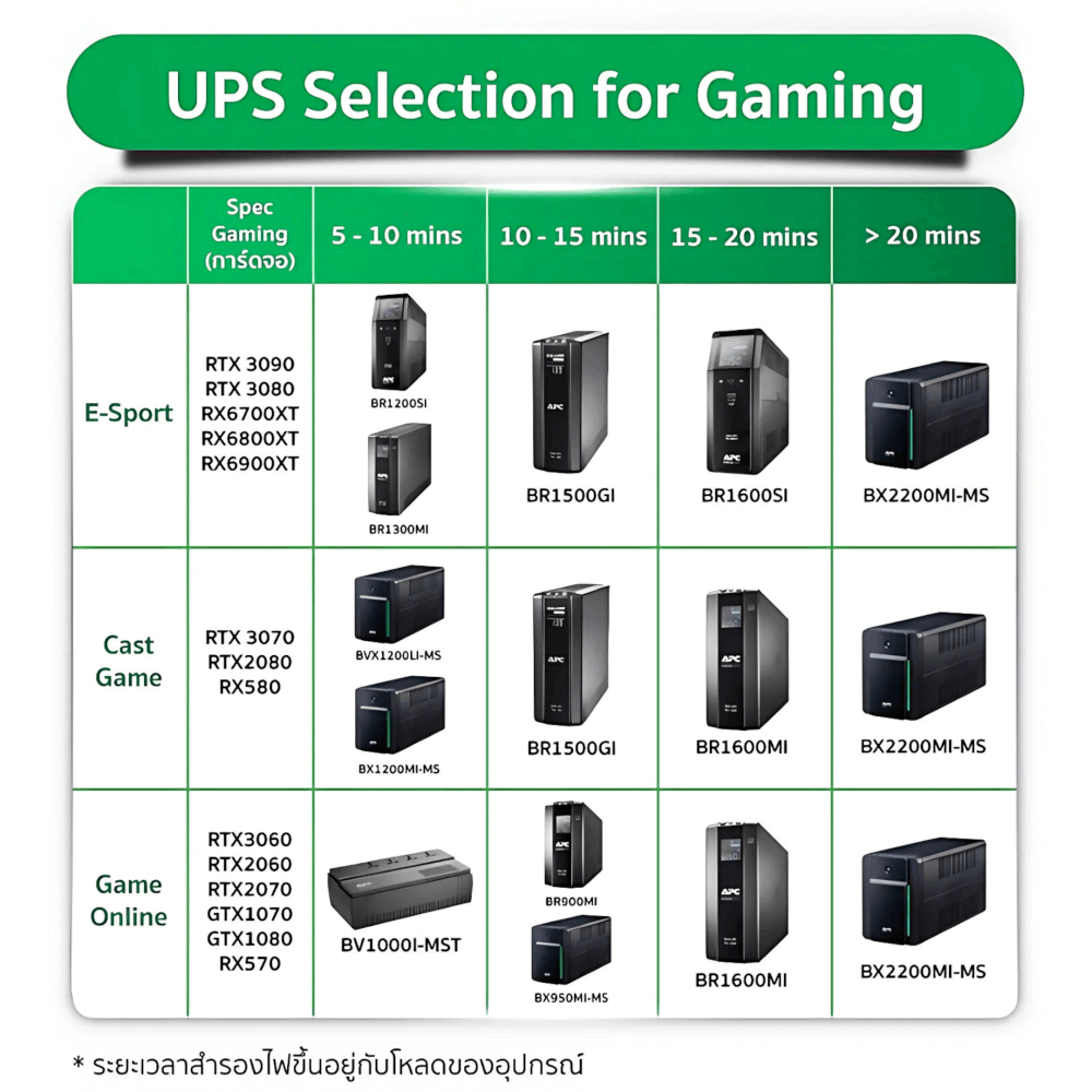 เครื่องสำรองไฟฟ้า APC 900VA 540 วัตต์ รุ่น BR900MI-3Y EASY UPS 3 ช่อง ป้องกัน ไฟตก ไฟเกิน